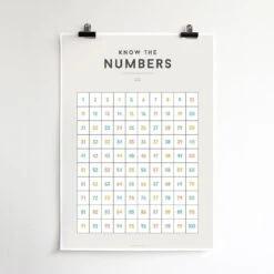 Numbers Poster