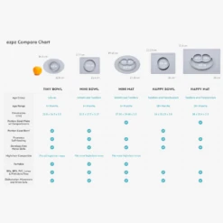 Ezpz First Food Set | Blush -Cheap Baby Products Store ezpz Comparison Chart Metric 1
